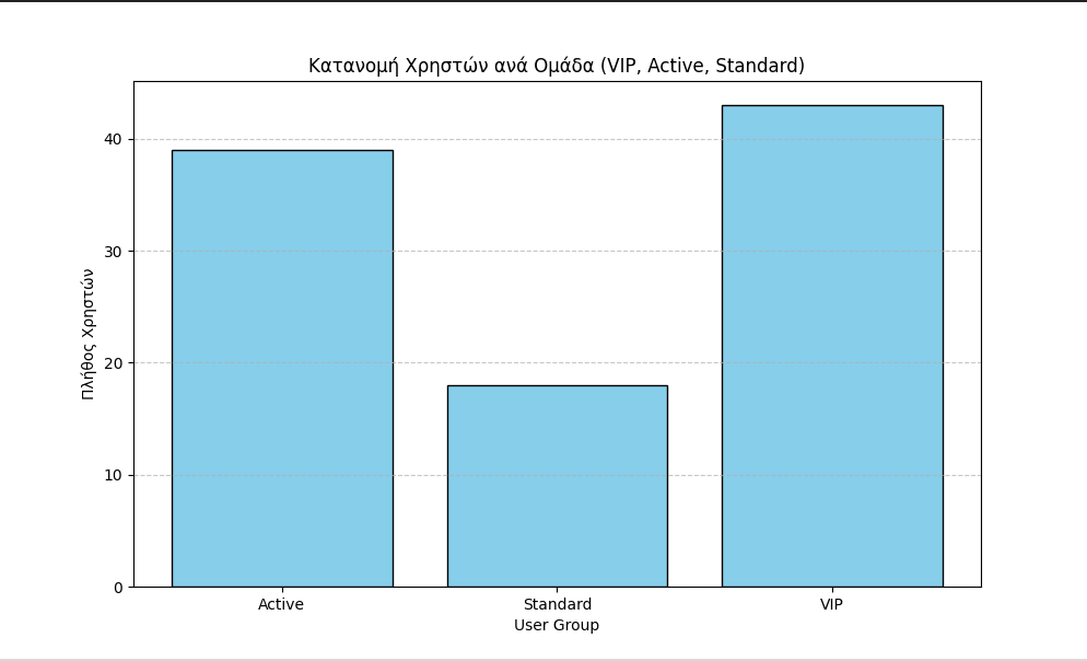 Online user behavior analysis chart preview